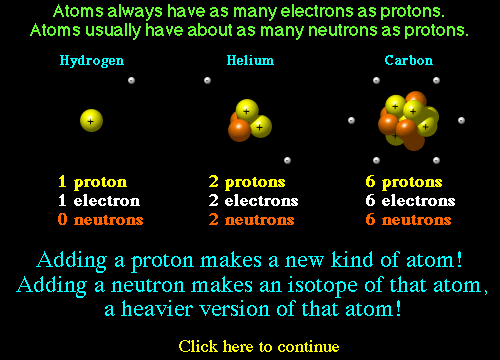 Fun Facts!