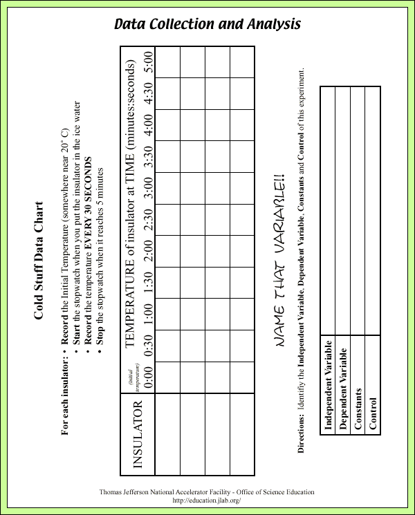 Cold Stuff - Lab Pages - Data Chart