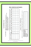 Data Chart