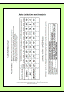 Data Chart
