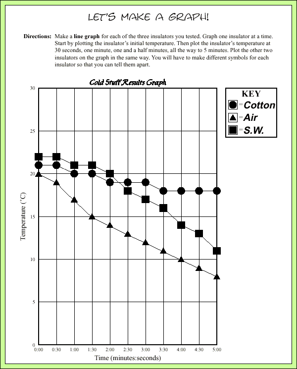 Cold Stuff - Sample Answers/Answer Keys - Graph
