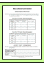 Data Chart