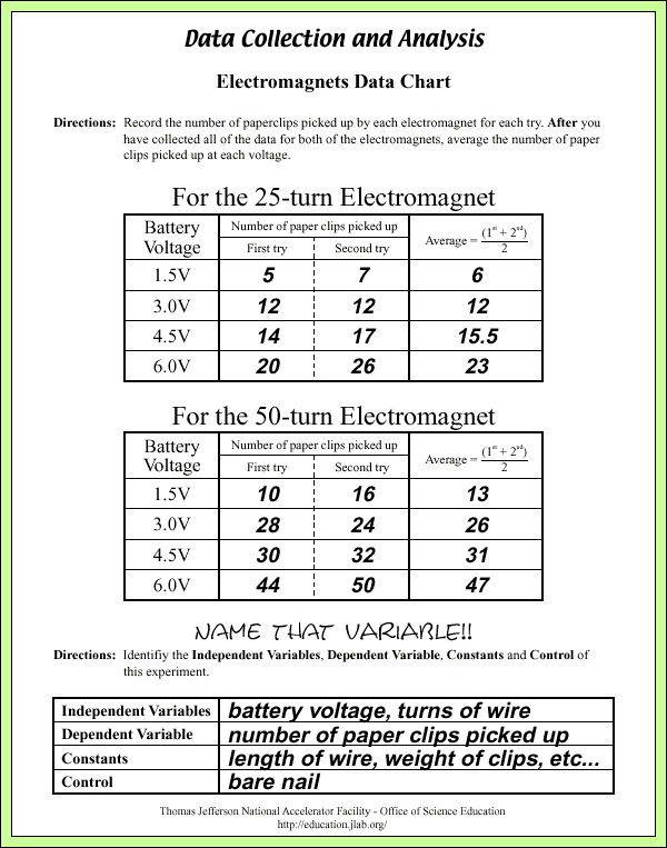 Magnets and Electromagnets - Sample Answers/Answer Keys - Data Chart