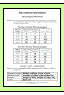 Data Chart