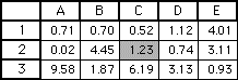 Spreadsheet Example