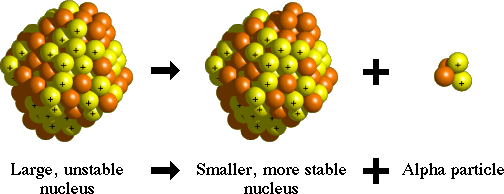 Alpha Decay Diagram