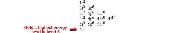 An atom of gold contains 6 energy levels.