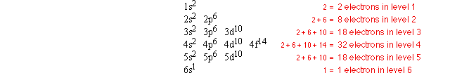 The number of electrons in each energy level of gold.
