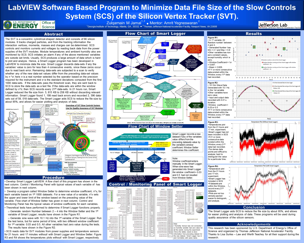 LabVIEW Software Based Program