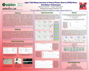 Light Yield Measurements
