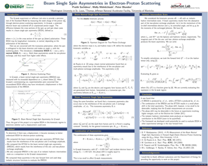 Single Spin Asymmetries