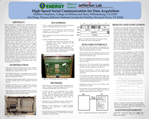 High-Speed Serial Communication