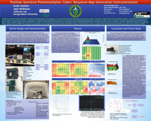 Response Maps of Position Sensitive PMTs