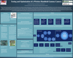 Wireless Handheld Gamma Camera