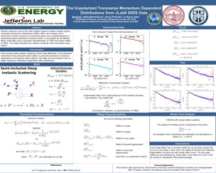 Unpolarized Transverse Momentum Distributions