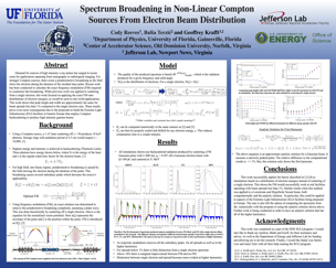 Spectrum Broadening