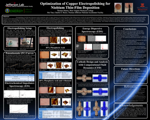 Optimization of Copper Electropolishing