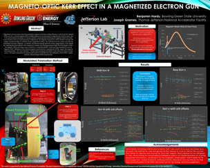 Magneto-Optic Kerr Effect