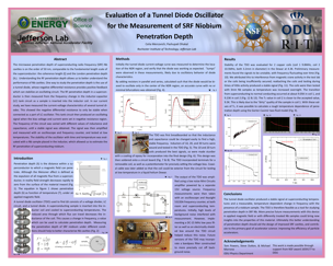 Evaluation of a Tunnel Diode Oscillator