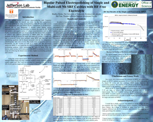 Bipolar Pulsed Electropolishing 