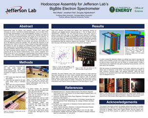 Hodoscope Assembly