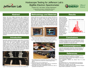 Hodoscope Testing