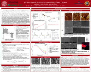 HF-Free Bipolar Pulsed Electropolishing