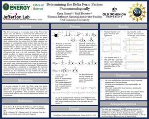 Delta Form Factors Phenomenologically