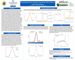 Simulating Inverse Compton Scattering