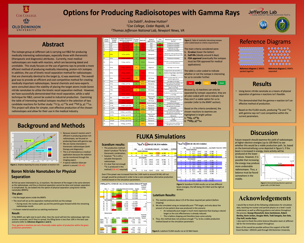 Producing Radioisotopes with Gamma Rays