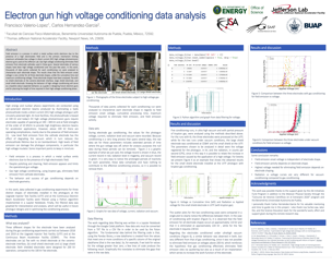 Electron Gun High Voltage Conditioning