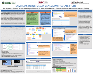 EDAX Genesis Particulate Study