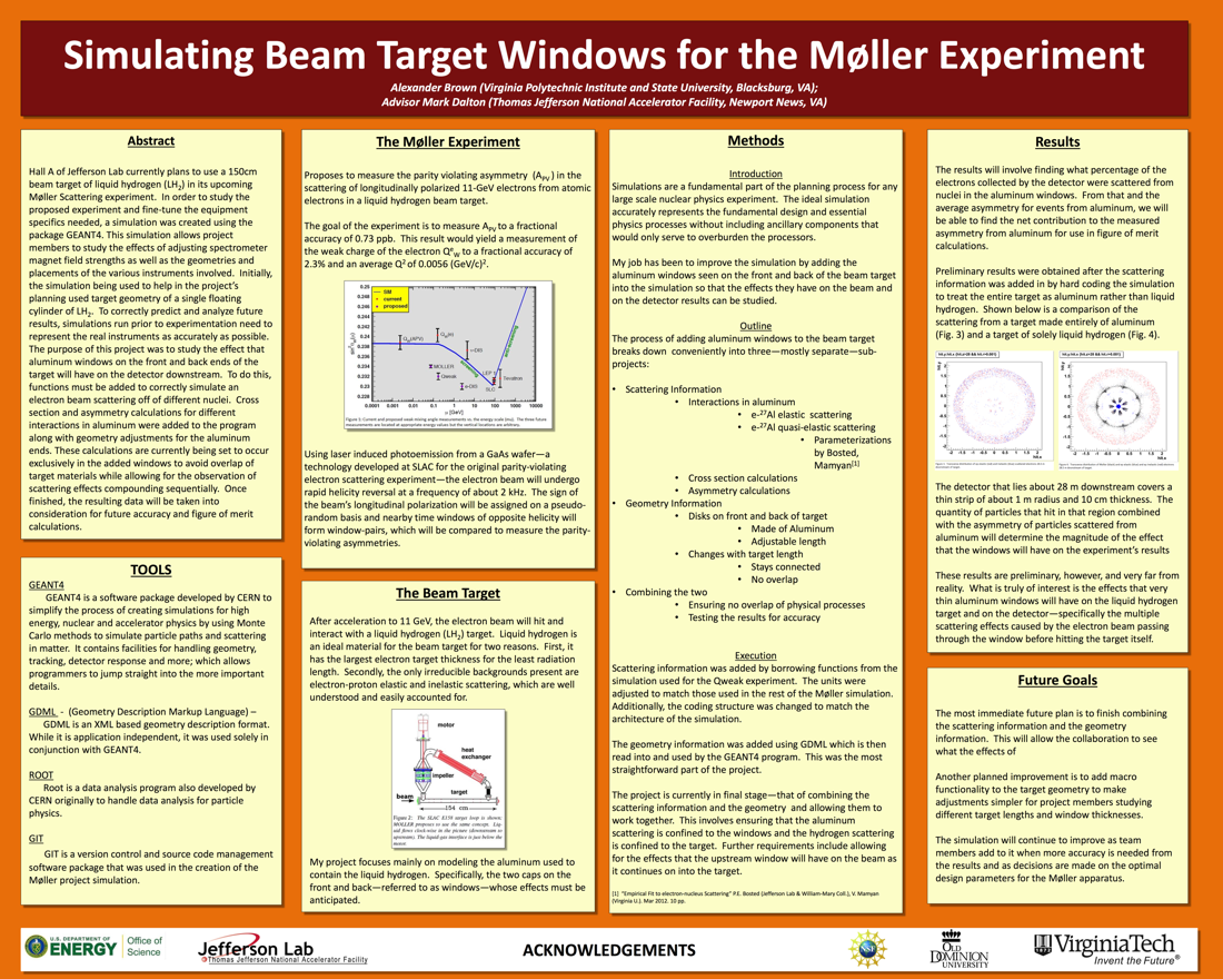 Simulation Additions for the Proposed Hall A Møller Experiment