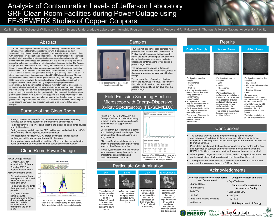 Analysis of Contamination Levels of Jefferson Laboratory<br>SRF Clean Room Facilities during Power Outage<br>Using FE-SEM/EDX Studies of Copper Coupons