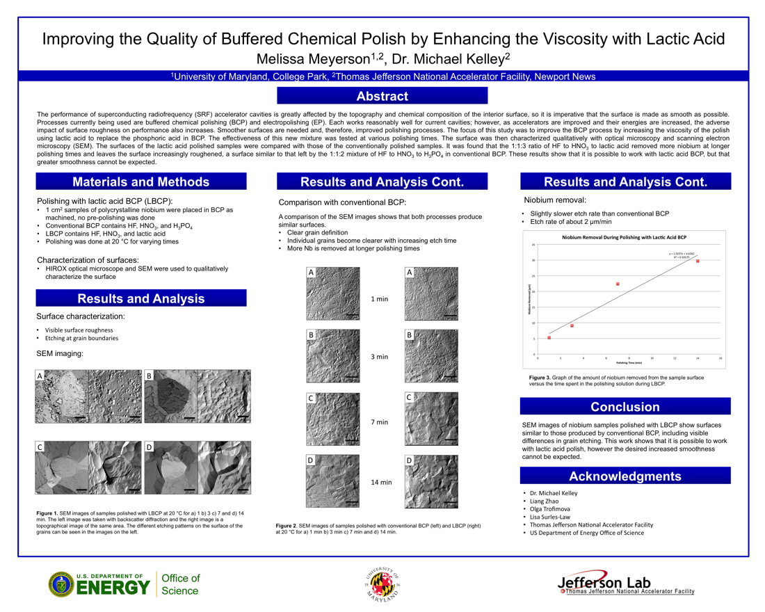 Improving the Quality of Buffered Chemical Polishing<br>by Enhancing the Viscosity with Lactic Acid