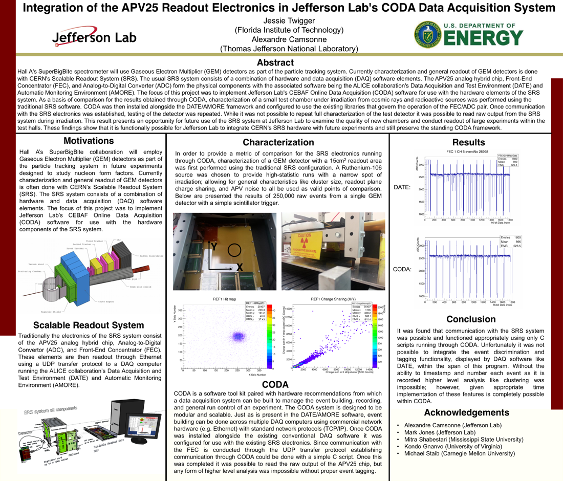 Integration of the APV25 Readout Electronics in<br>Jefferson Lab's CODA Data Acquisition System