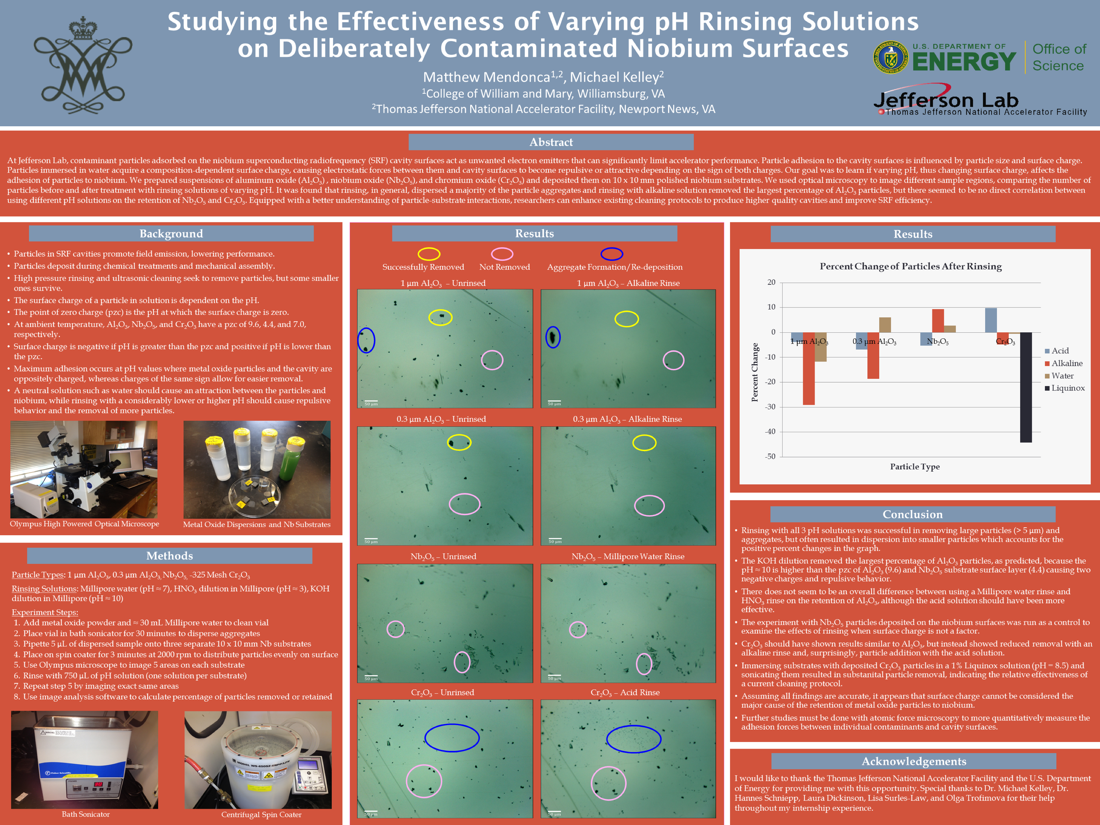 Studying the Effectiveness of Varying pH Rinsing Solutions<br>on Deliberately Contaminated Niobium Surfaces