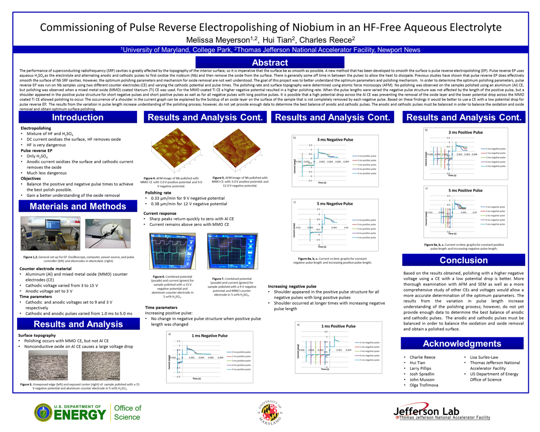 Commission of Pulse Reverse Electropolishing of Niobium<br>in a Hydrofluoric Acid-Free Aqueous Electrolyte
