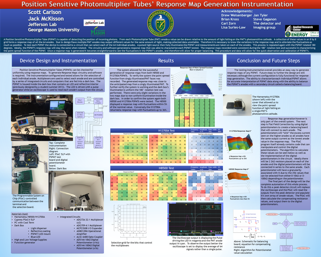 Analyzing Response Maps of Position Sensitive Photomultiplier Tubes