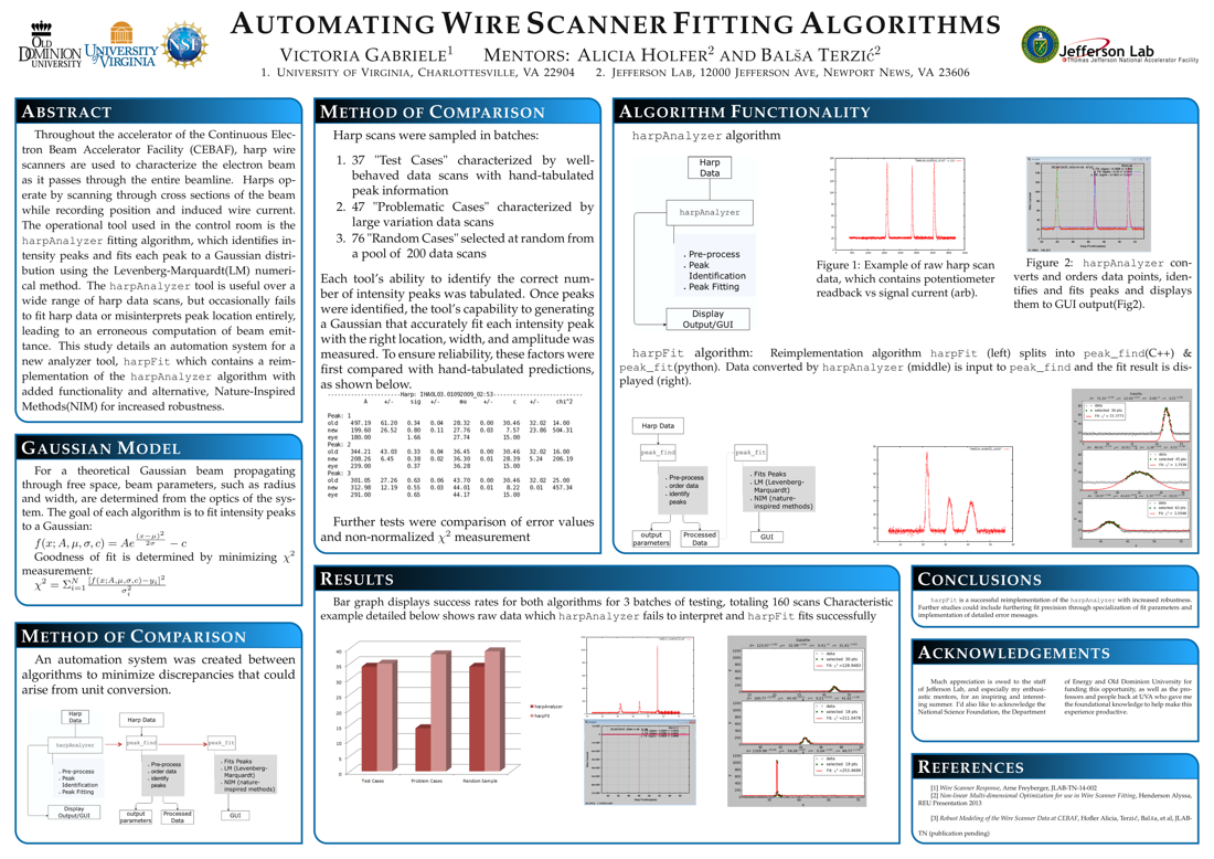 Automating Harp Wire Scanner Fit Algorithms