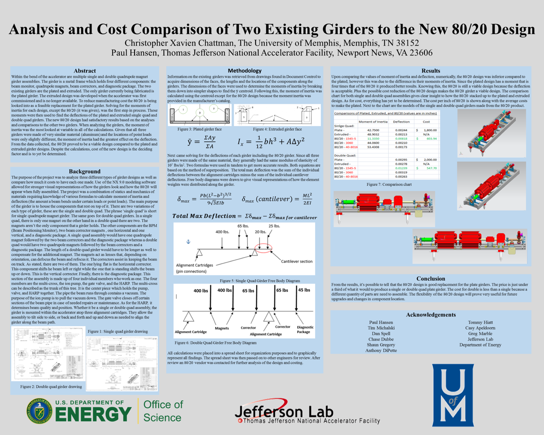 Analysis and Cost Comparison of Two Existing<br>Girders to the New 80/20 Design