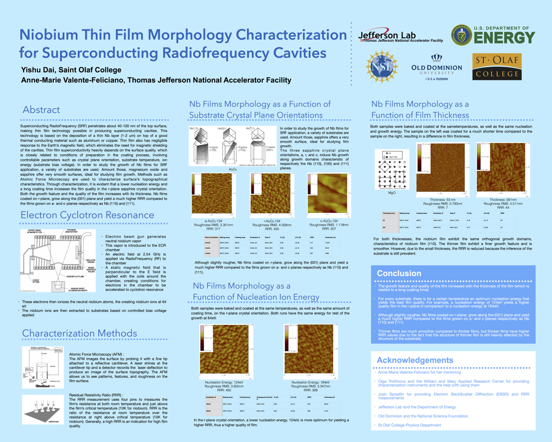 Niobium Thin Film Characterization for Thin Film Technology<br>Used in Superconducting Radiofrequency Cavities