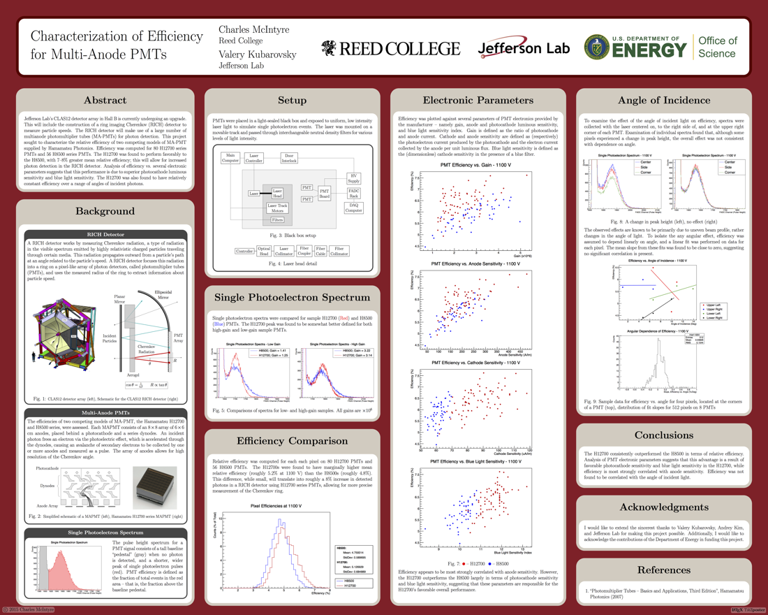 Assessing the Efficiency of Multi-Anode Photomultiplier Tubes<br>for a Ring Imaging Cherenkov Detector