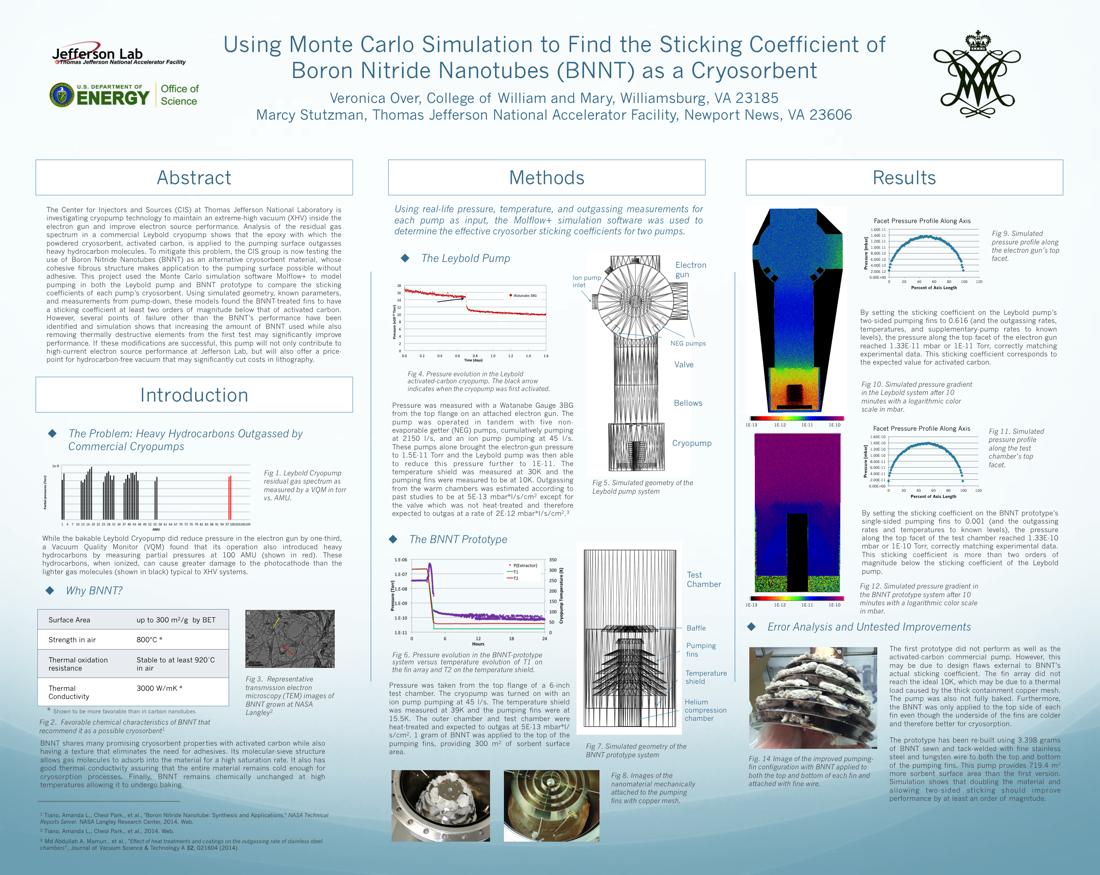 Using Monte Carlo Simulation to Find the Sticking Coefficient<br>of Boron Nitride Nanotubes (BNNT) as a Cryosorbent