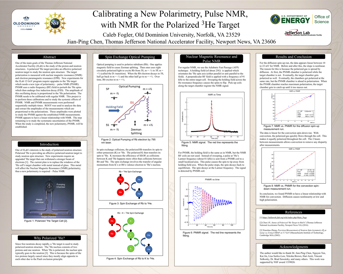 Calibrating a new Polarimetry, Pulse NMR,<br>with NMR for the Polarized <sup>3</sup>He Target