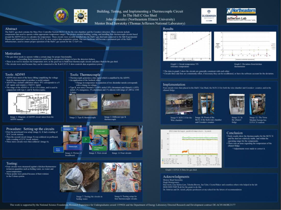 Building, Testing, and Implementing a<br>Thermocouple Circuit in the Hall C Gas Shed