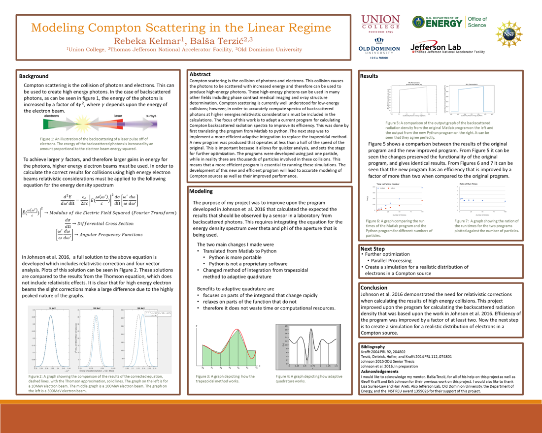 Modeling Compton Scattering in the Linear Regime