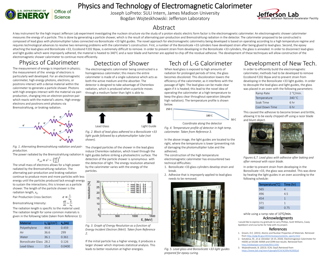 Physics and Technology of EM Calorimeter