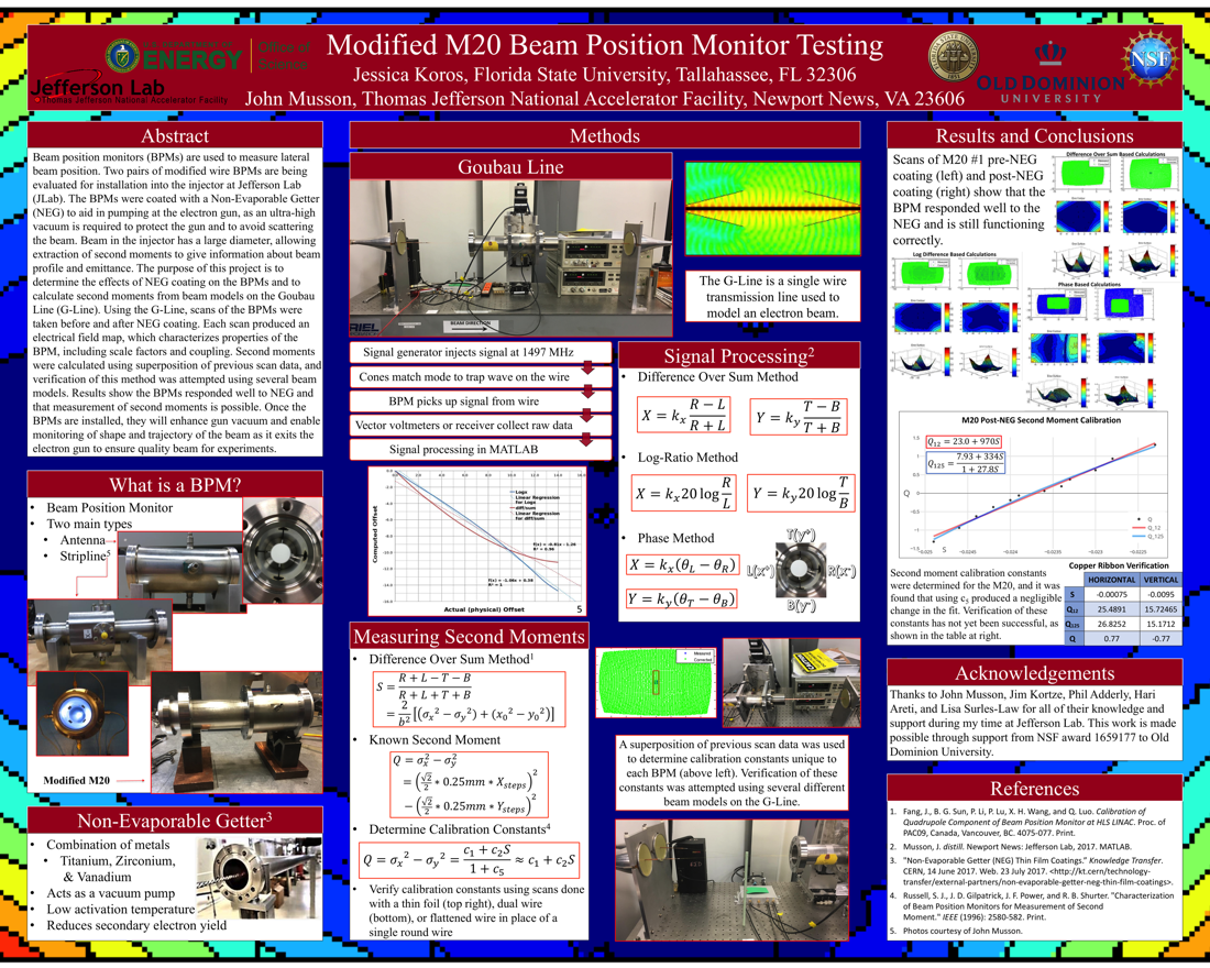 Modified M20 Beam Position Monitor Testing