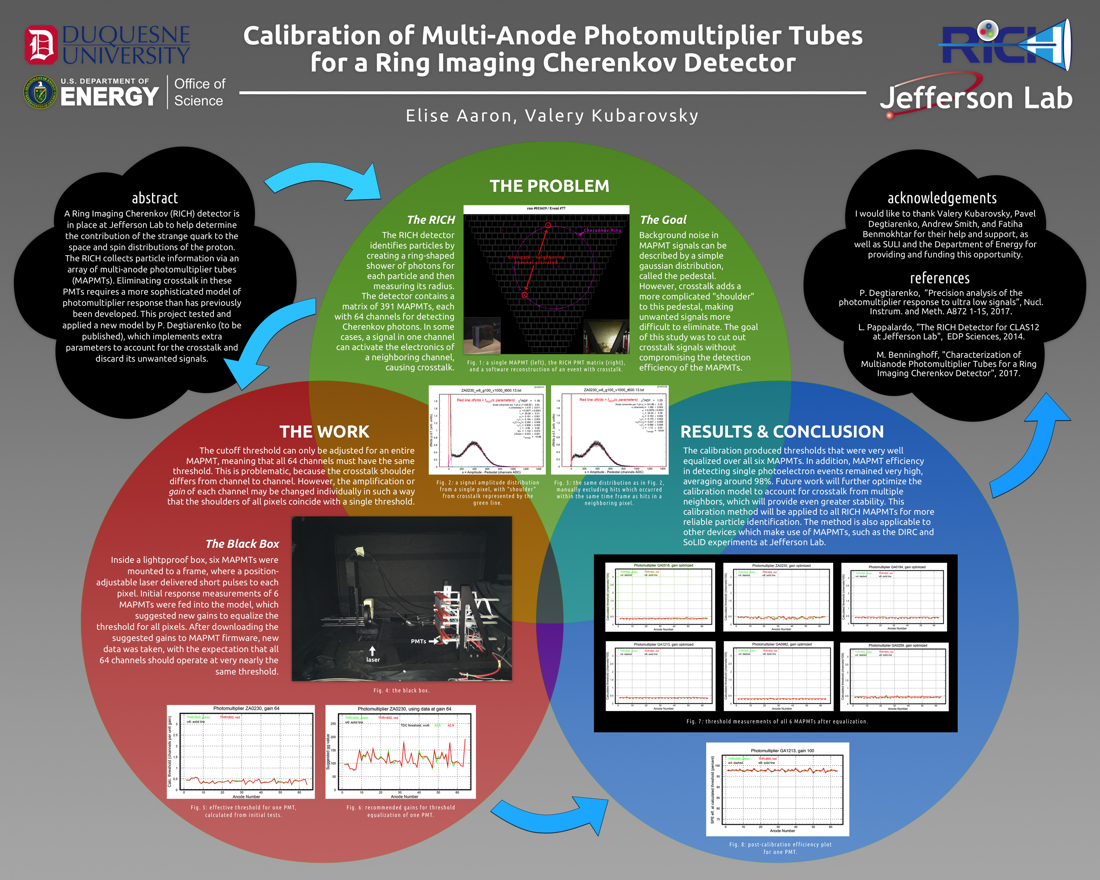 Calibration of Multi-Anode Photomultiplier Tubes<br>for a Ring Imaging Cherenkov Detector